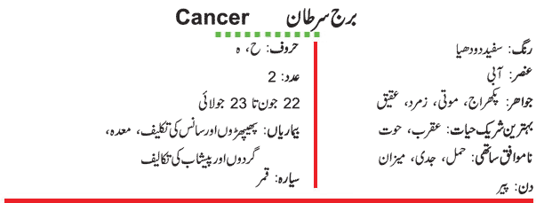Cancer Main Information