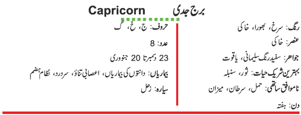 Capricorn Main Information