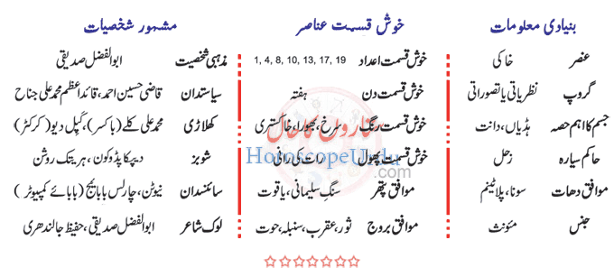 Capricorn Personality In Urdu - Burj Jaddi Ki Shakhsiyat