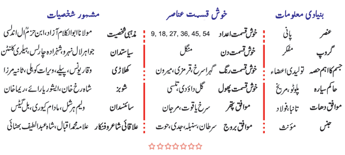Scorpio Personality In Urdu - Burj Aqrab Ki Shakhsiyat